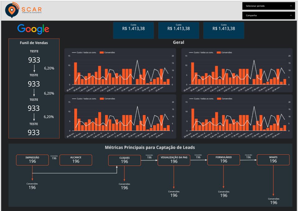 Dashboard de Google Ads